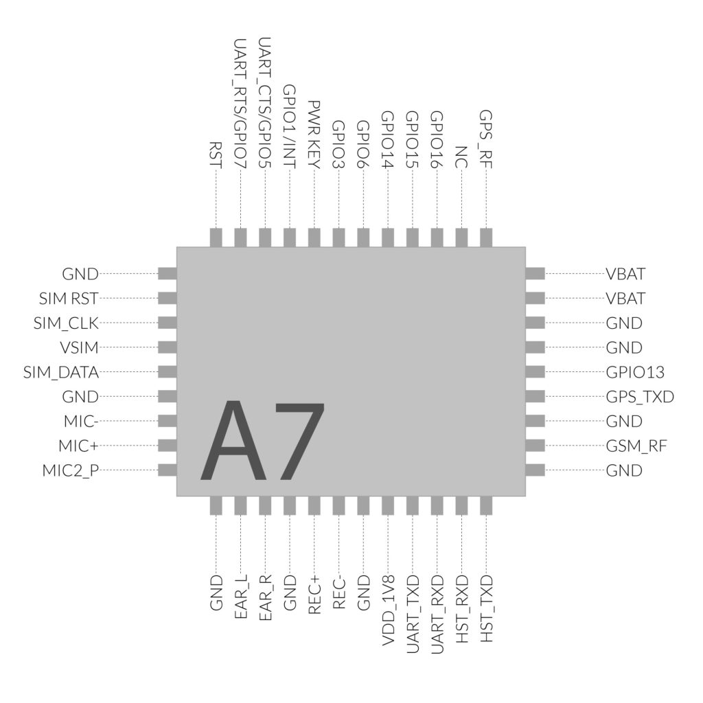 GSM Module Pinout